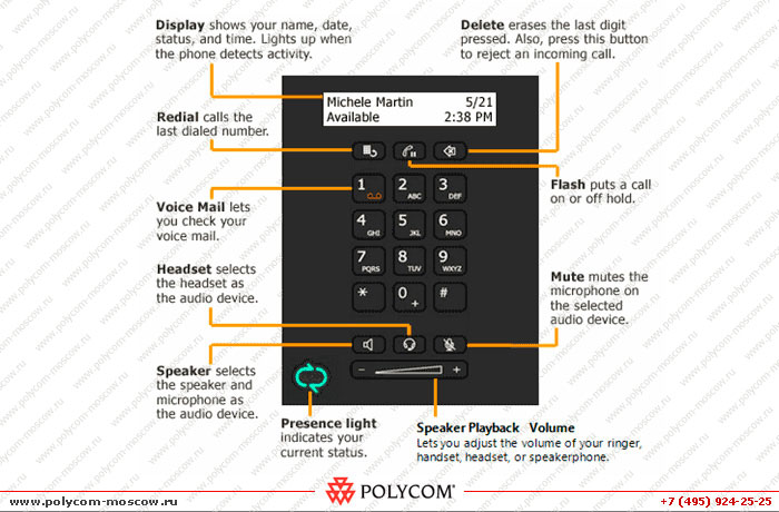 Polycom CX300 keyboard