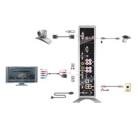 Порты и разъемы Polycom HDX 7000-720 Polycom HDX 7000-1080