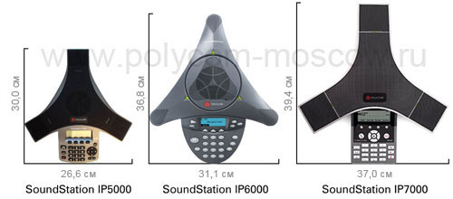 Polycom IP 5000 IP 6000 IP 7000