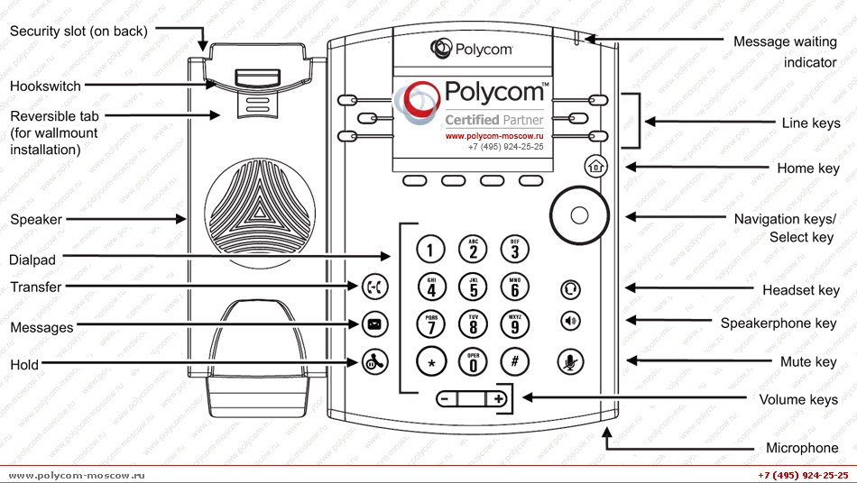 Модель Polycom VVX 400 / VVX 410