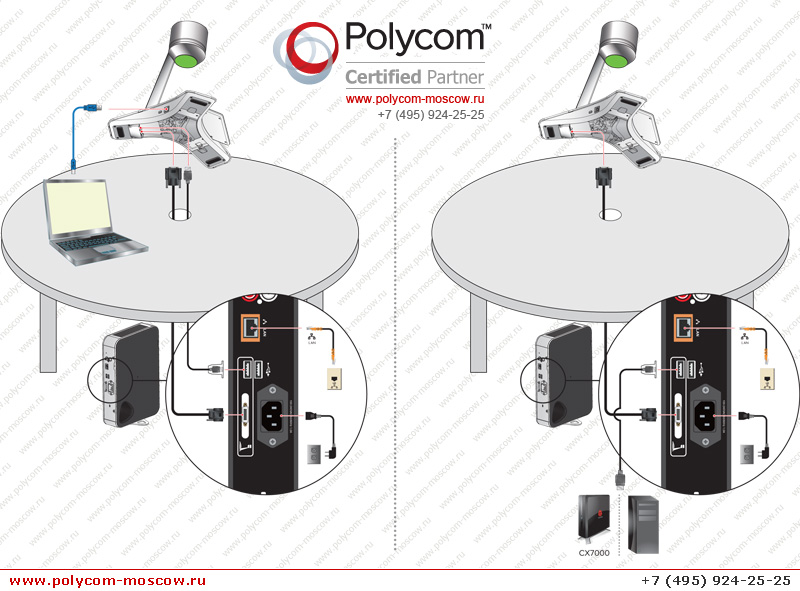 Polycom CX5500 для Microsoft Lync