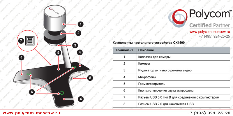 Polycom CX5100 для Microsoft Lync