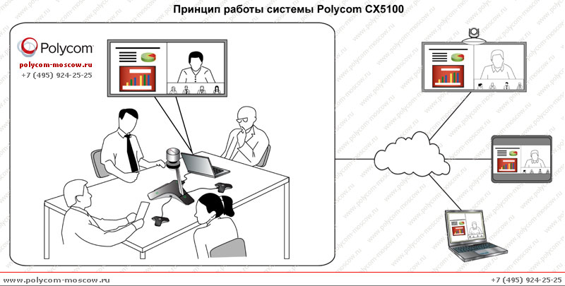 Polycom CX5100 для Microsoft Lync (2200-63890-101)