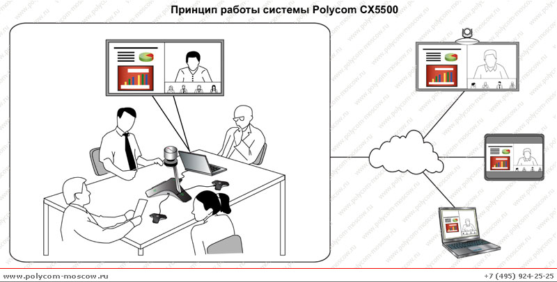 Polycom CX5500 для Microsoft Lync (2200-63880-101)