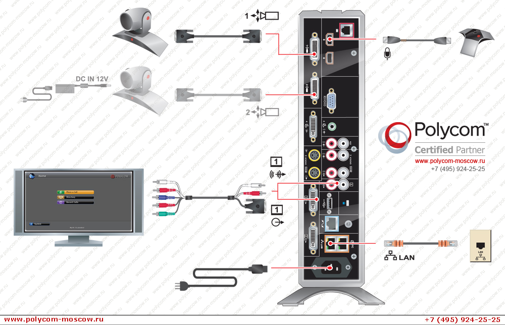 Polycom HDX 8000 series