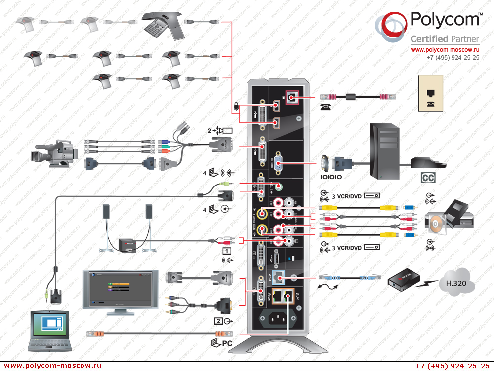 Polycom HDX 8000 series