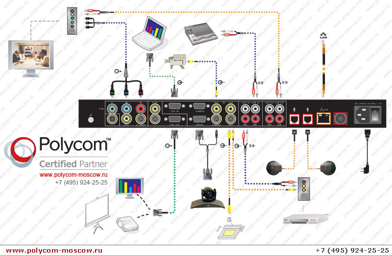 Polycom QDX 6000 www.polycom-moscow.ru