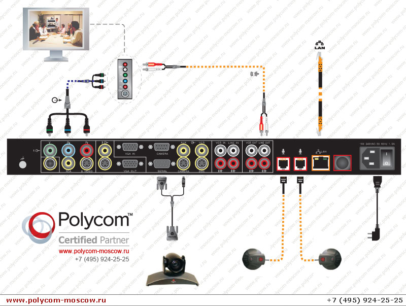 Polycom QDX 6000 www.polycom-moscow.ru