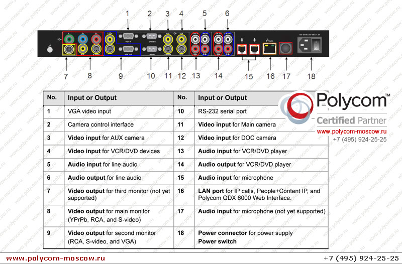 Polycom QDX 6000 www.polycom-moscow.ru