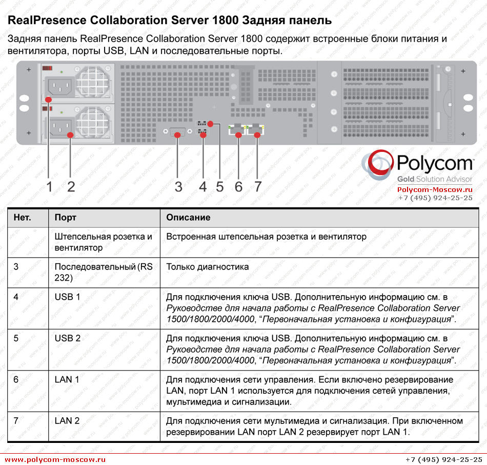 Polycom RMX 1800