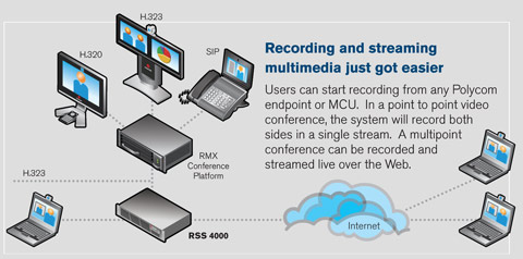 Polycom RSS 4000