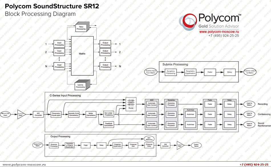 Polycom SoundStructure SR12 www.polycom-moscow.ru