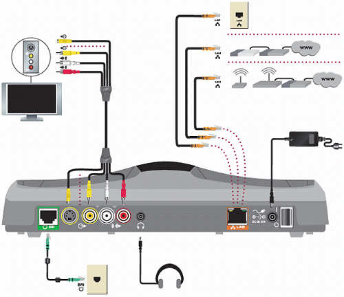 Polycom V500