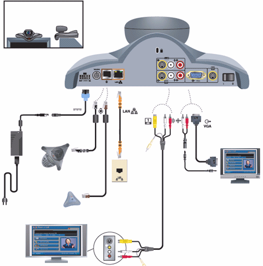 Polycom VSX 5000