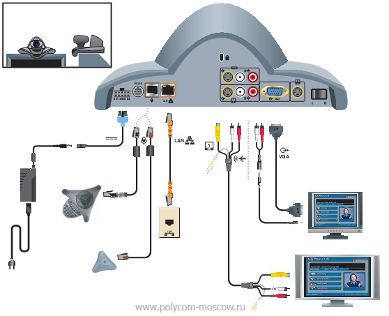 Подключение Polycom VSX 6000