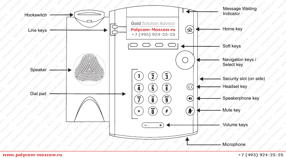 Модель Polycom VVX 100