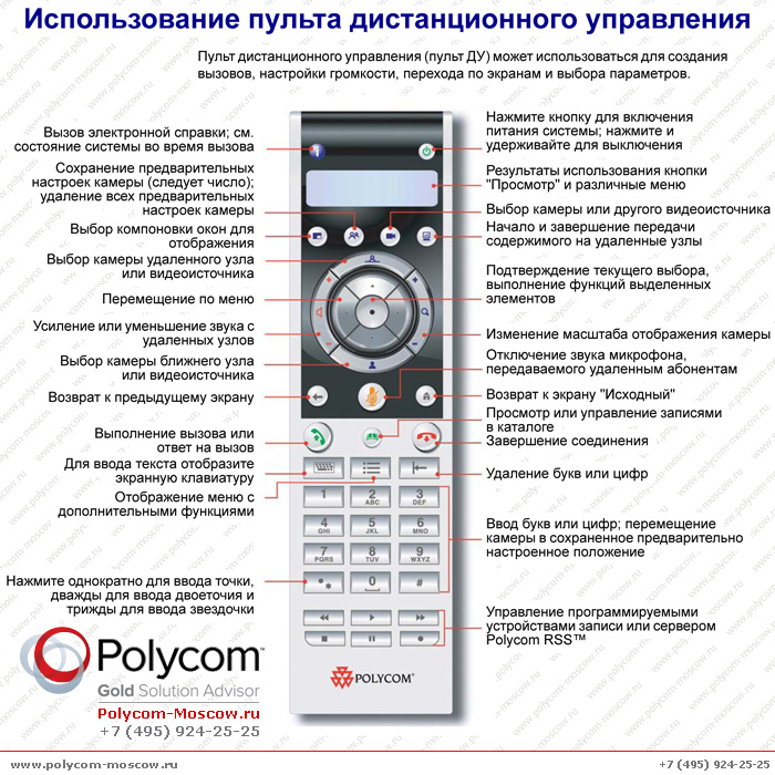 Пульт Polycom дистанционного управления HDX