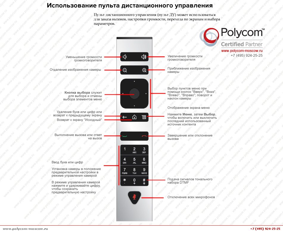 Пульт Polycom дистанционного управления RPG