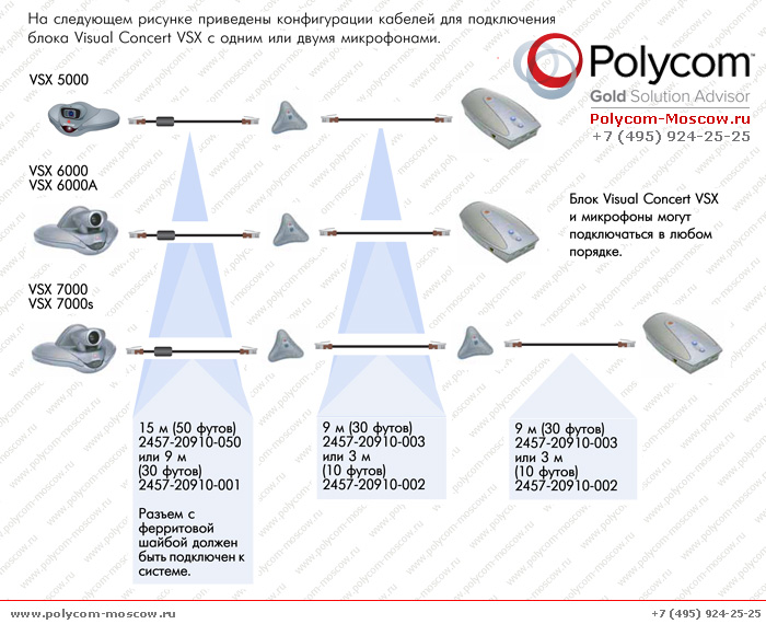 Установка и подключение Polycom VSX Microphone Array