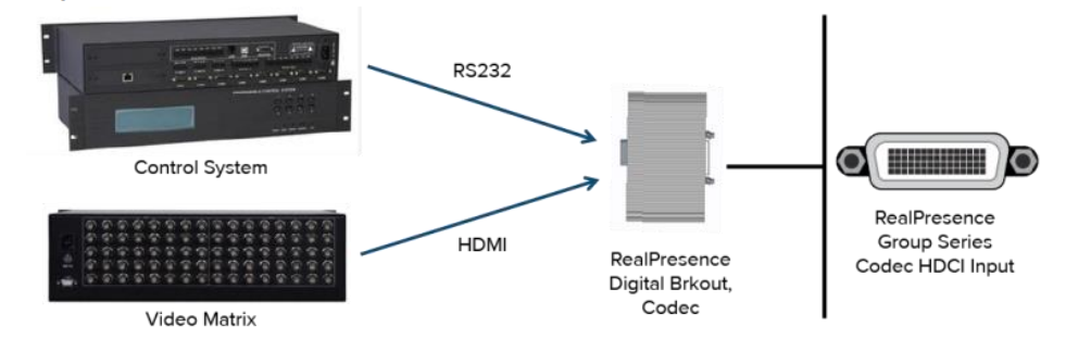 Установка адаптера EagleEye Digital Breakout Adapter (DBA)-codec