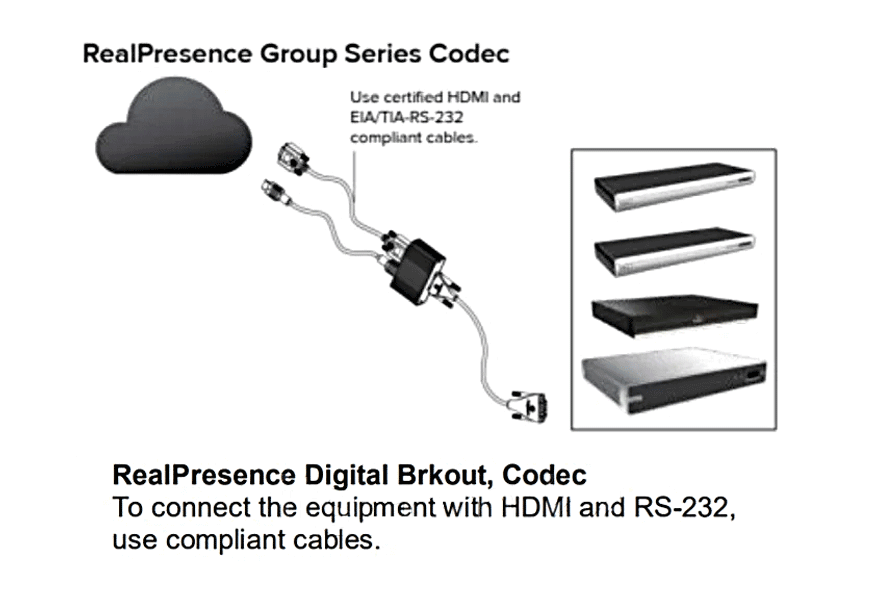 7200-68524-125 — Polycom EagleEye Digital Breakout Adapter (DBA)-codec ...