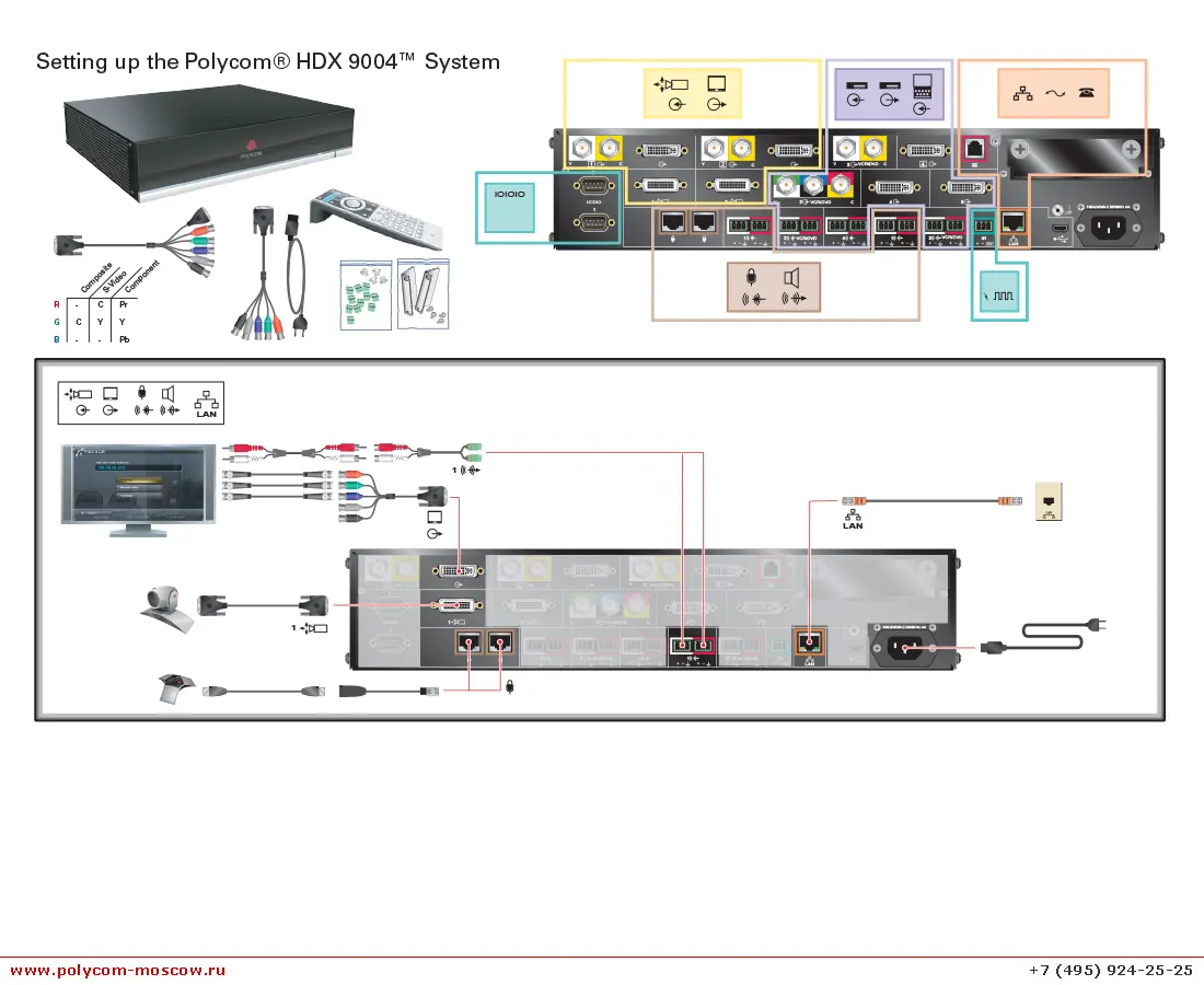 Polycom HDX 9000