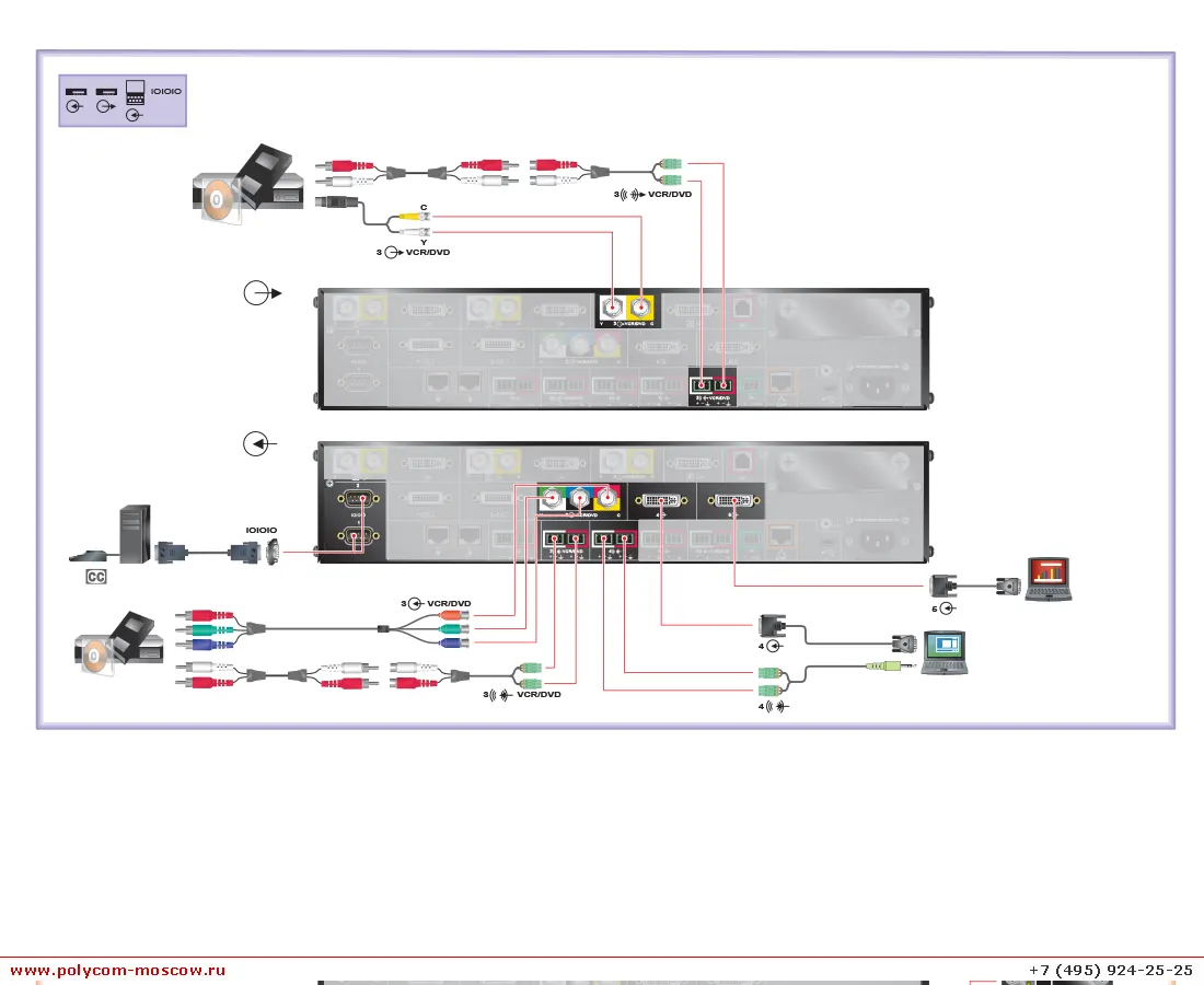 Polycom HDX 9000