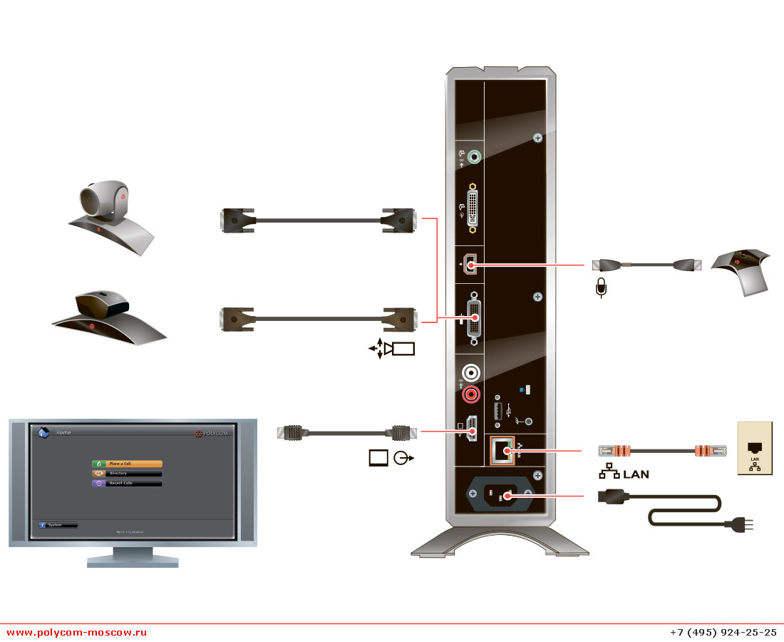 Polycom HDX 6000