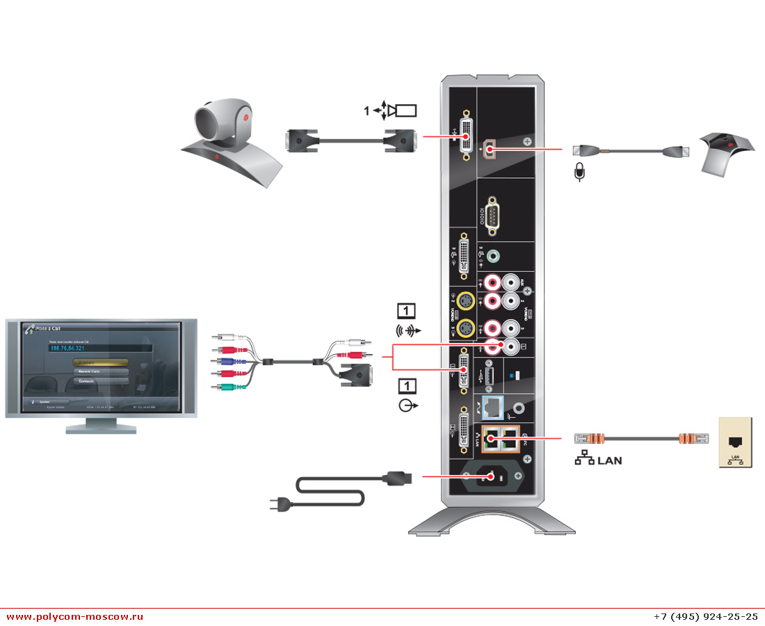 Polycom HDX 7000