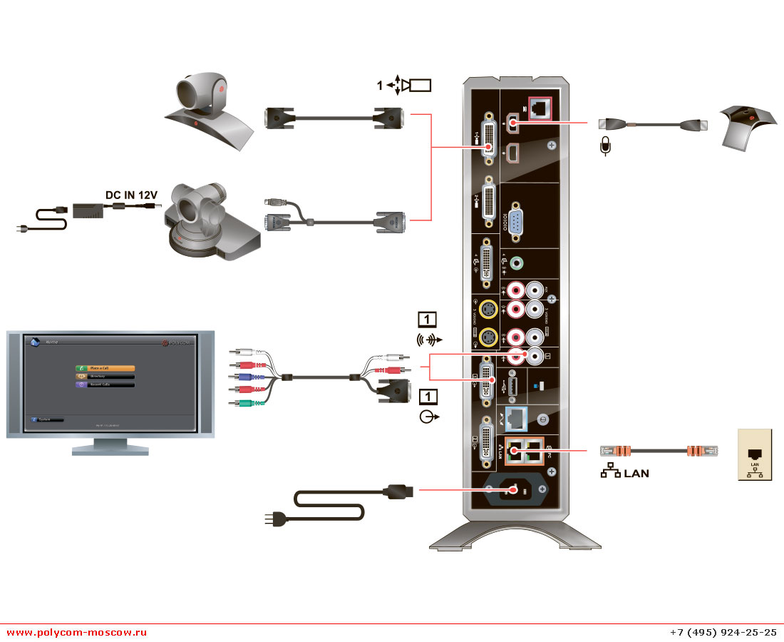 Polycom HDX 8000