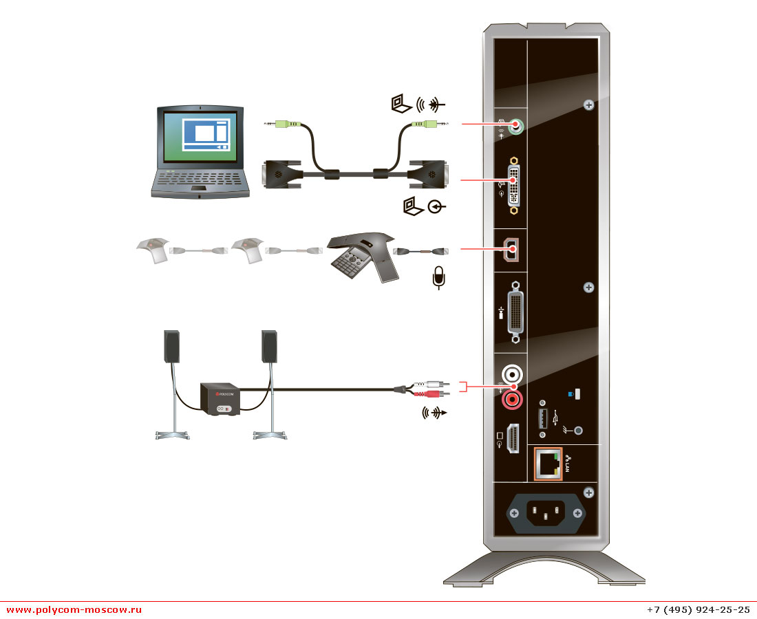 Polycom HDX 6000