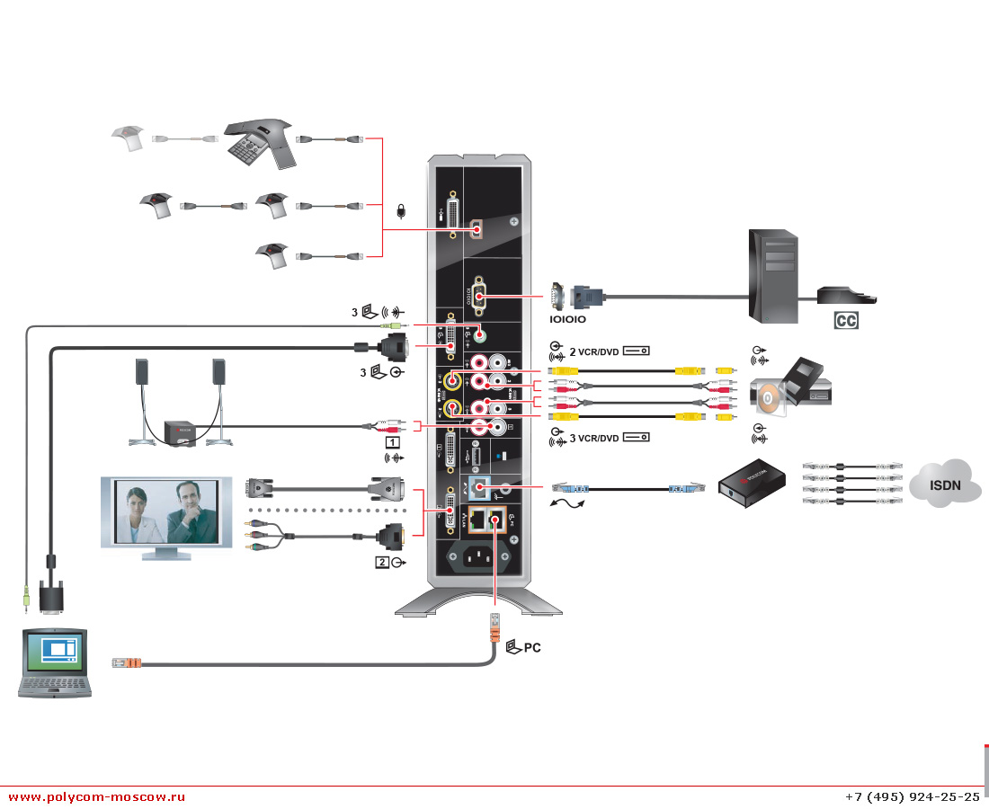 Polycom HDX 7000