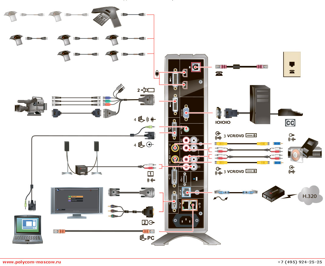 Polycom HDX 8000