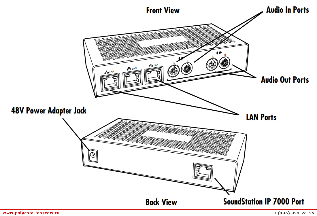 Poly SoundStation IP 7000