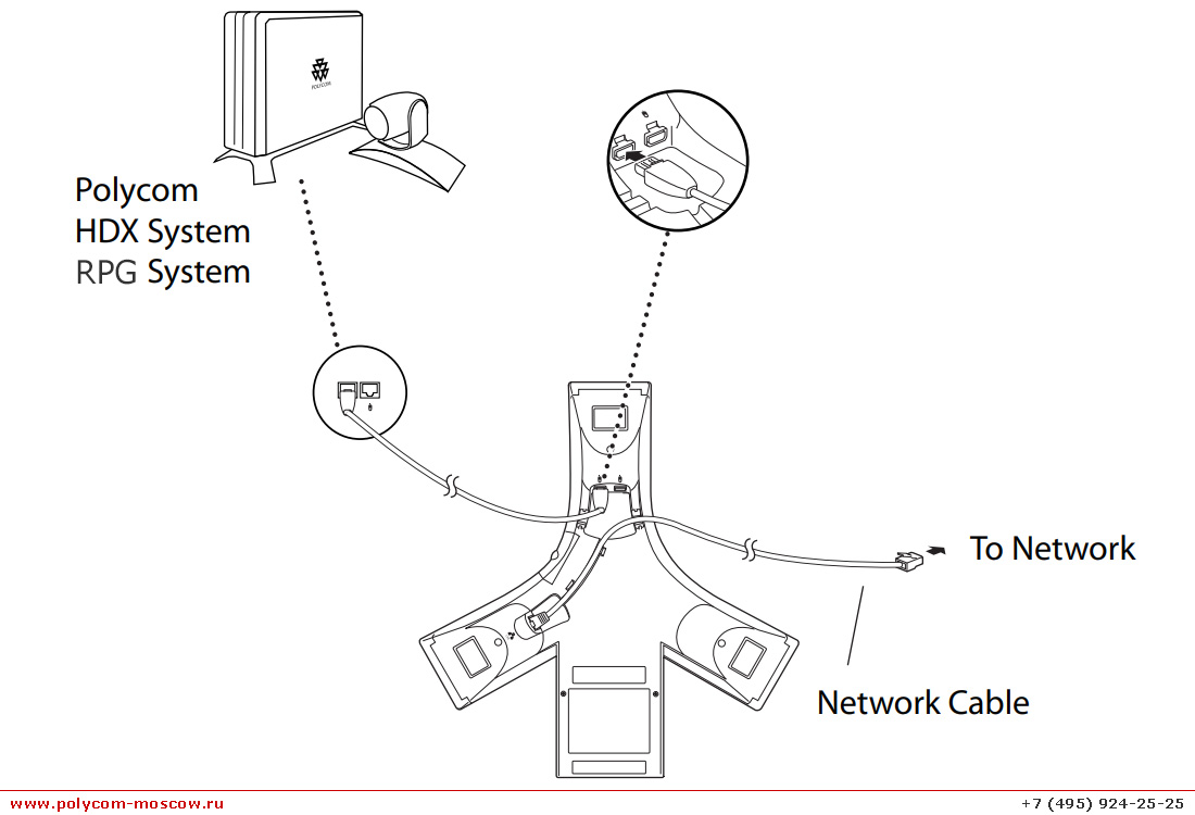 Poly SoundStation IP 7000