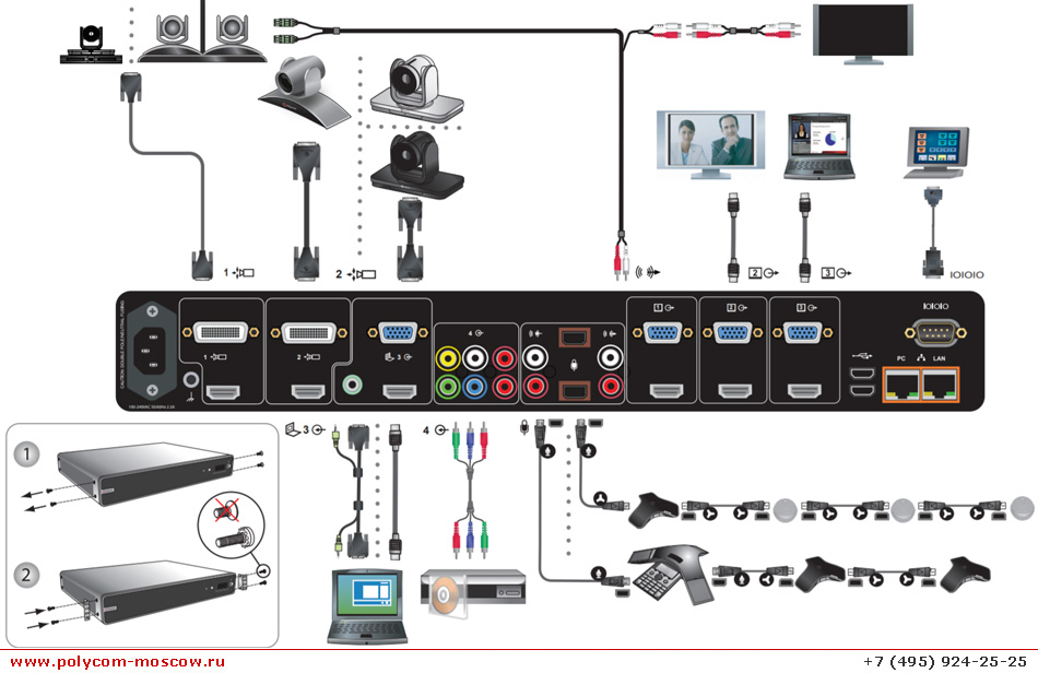 PolycomcRealPresence Group 700