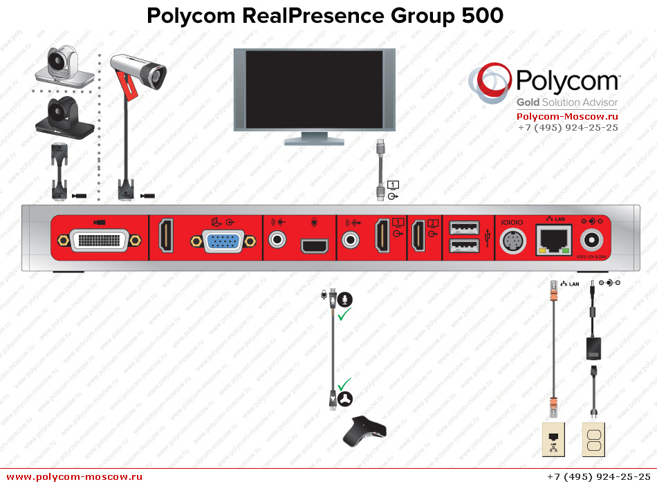 PolycomcRealPresence Group 500