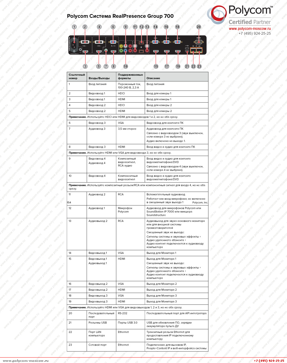 PolycomcRealPresence Group 700