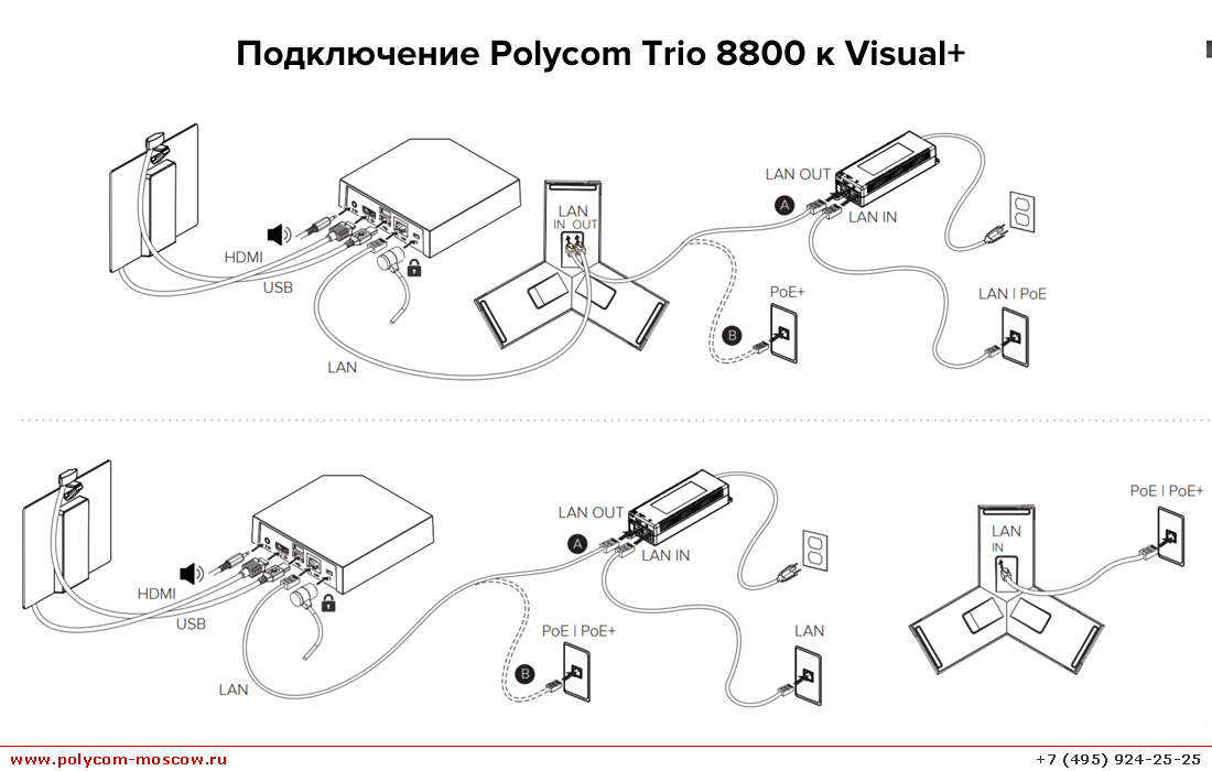 Poly Trio 8300