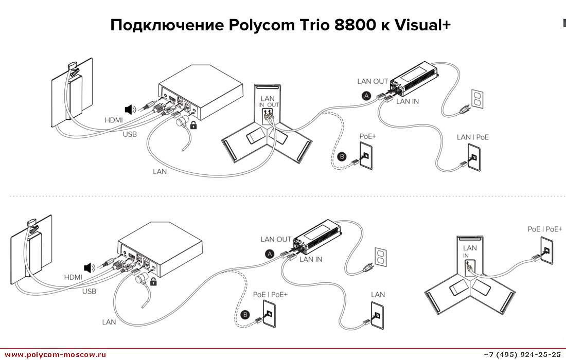 Poly Trio 8800